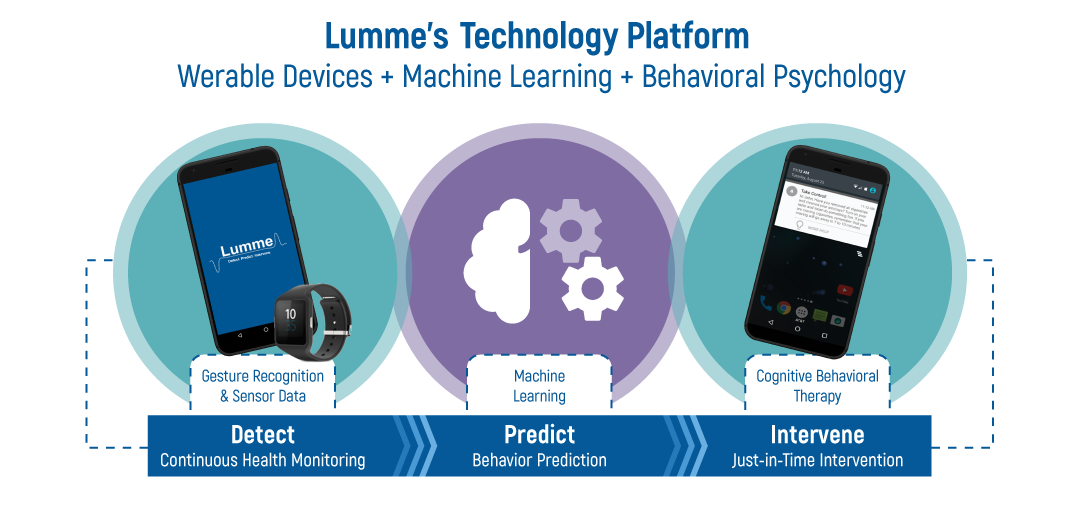 tech platform copy